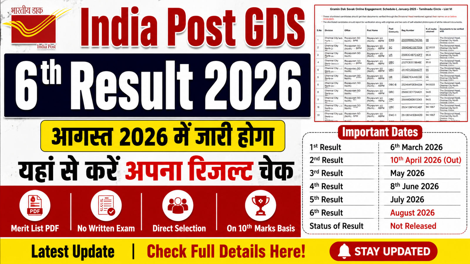 India Post Gds 6th Result 2026 Soon : Check Expected Date